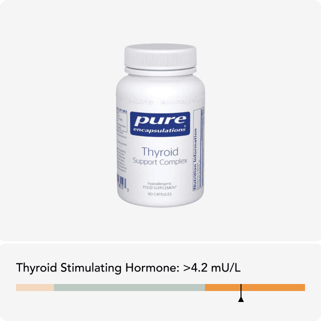 Thyroid Support